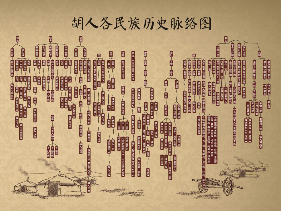 A040129-胡人民族图
